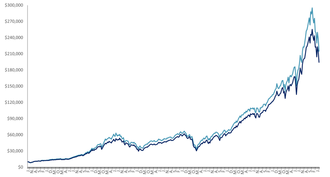 Sustainable Investing – How and Why?